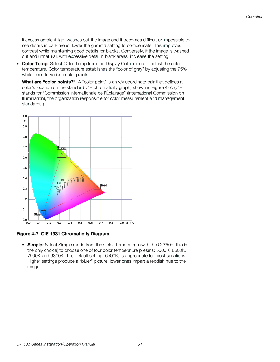 Runco Q-750D operation manual CIE 1931 Chromaticity Diagram 