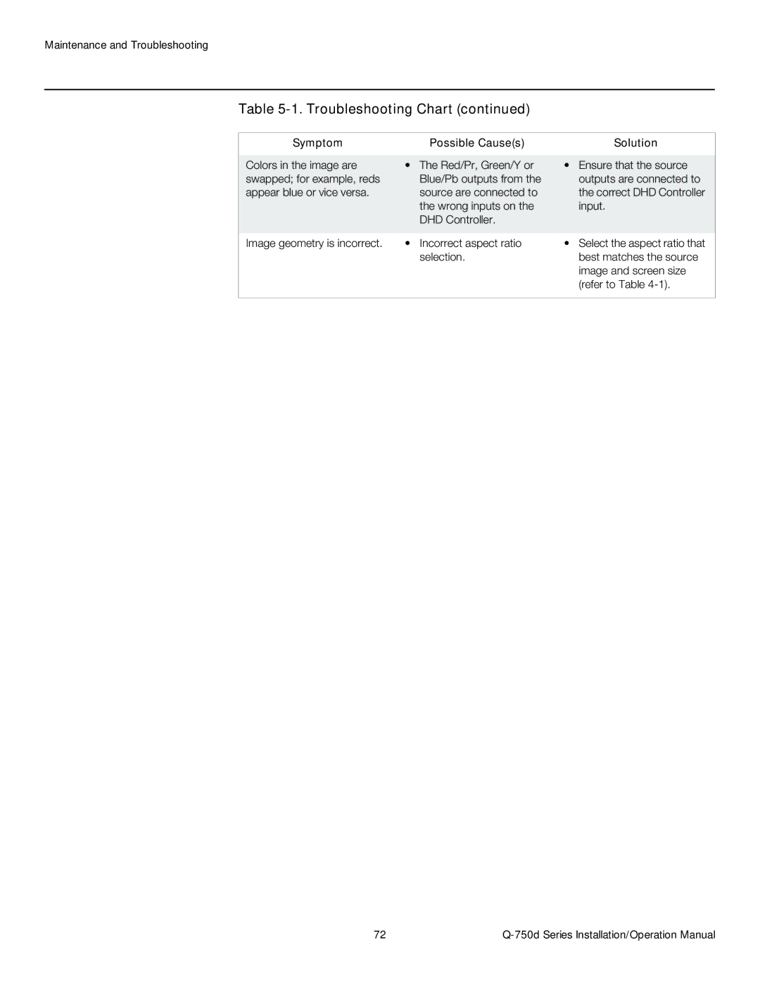 Runco Q-750D operation manual Maintenance and Troubleshooting 