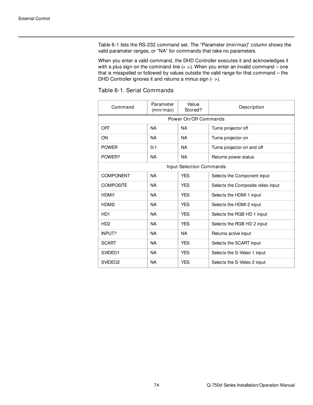 Runco Q-750D operation manual Serial Commands, Input Selection Commands 