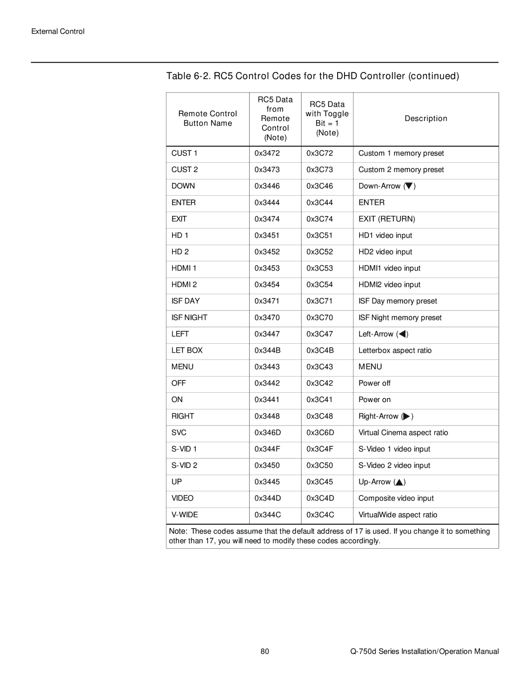 Runco Q-750D operation manual Enter 