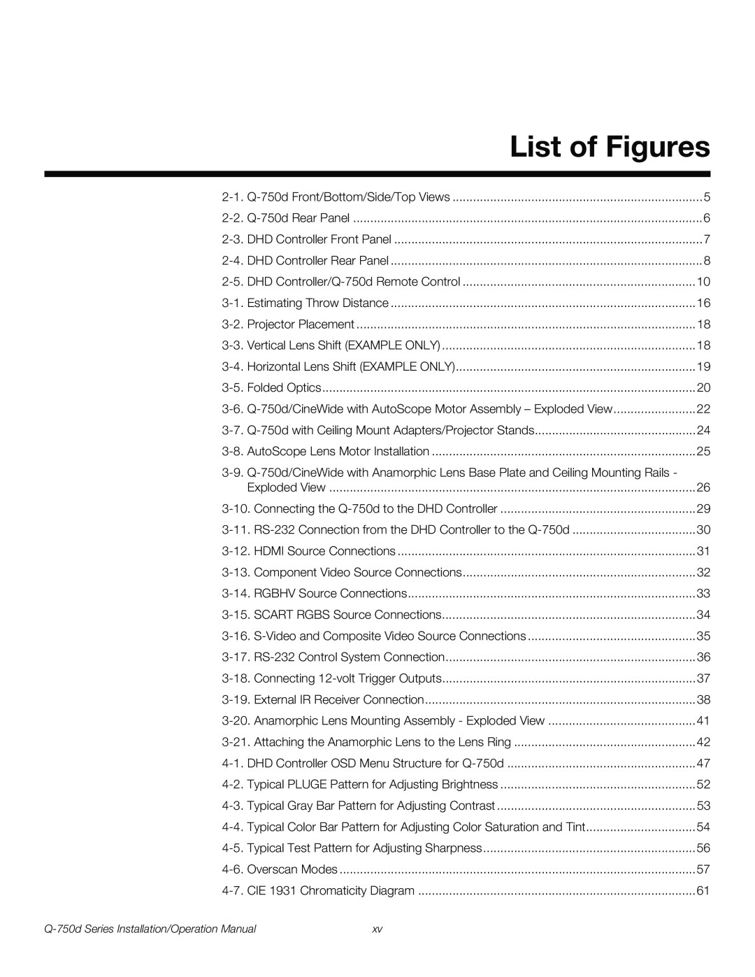 Runco Q-750D operation manual List of Figures 