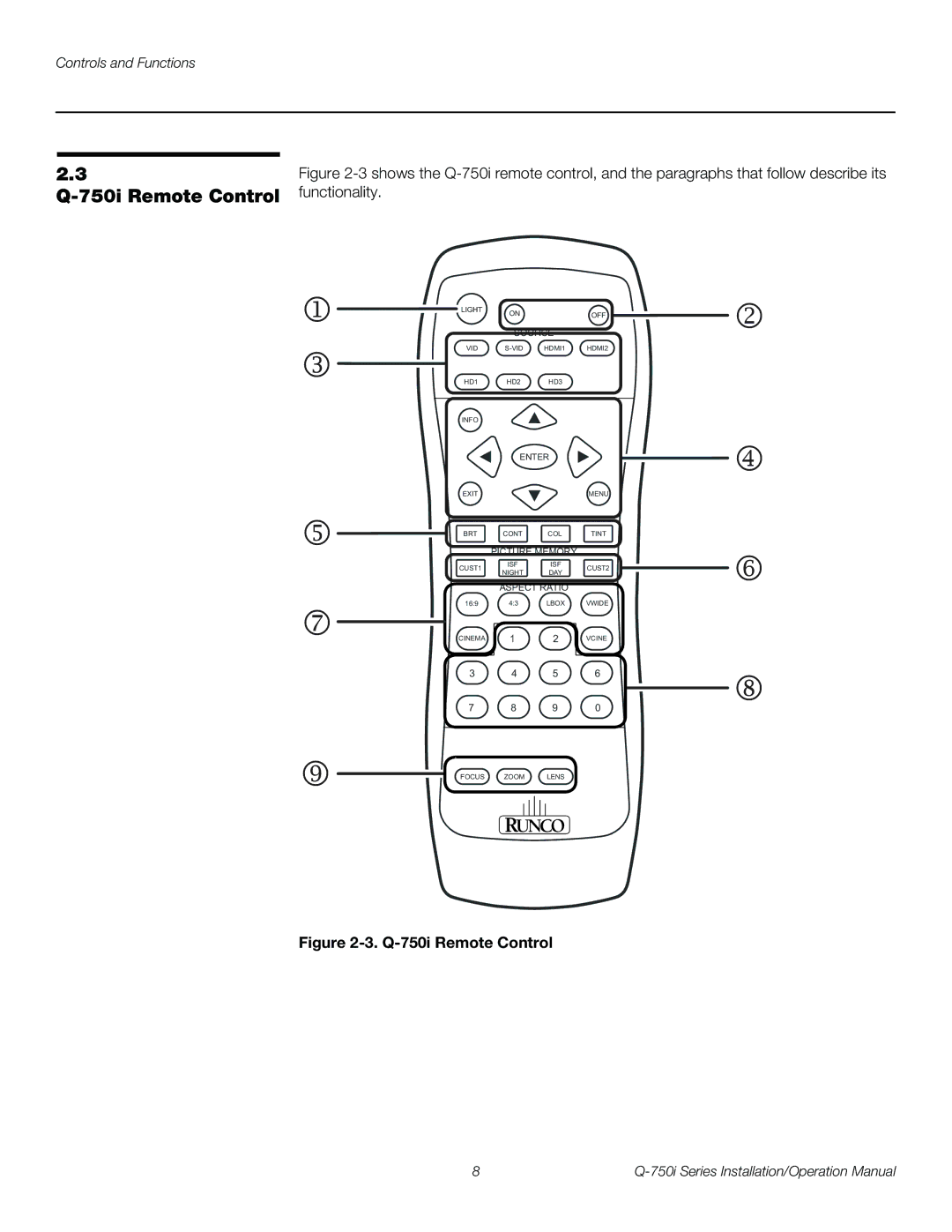 Runco Q-750I operation manual Q-750i Remote Control 