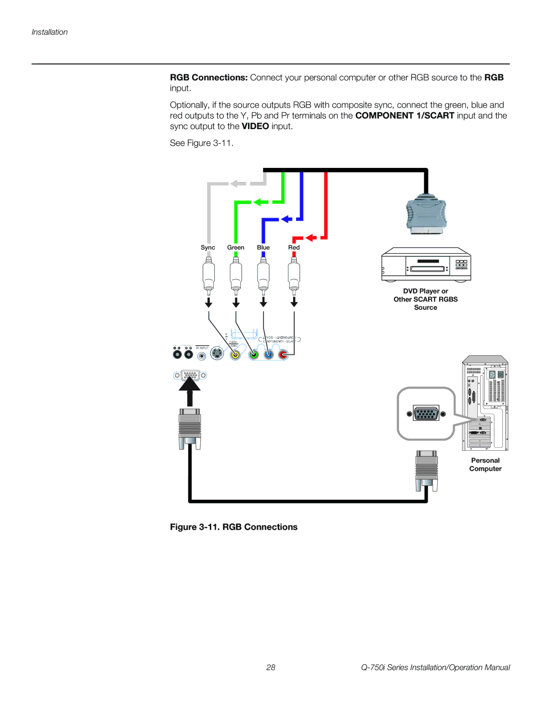 Runco Q-750I operation manual RGB Connections 