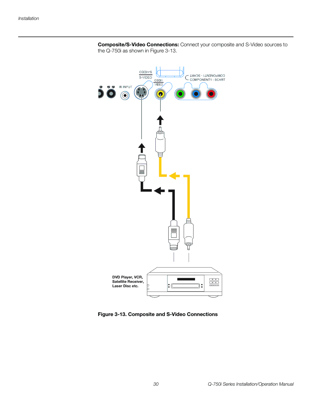 Runco Q-750I operation manual Composite and S-Video Connections 