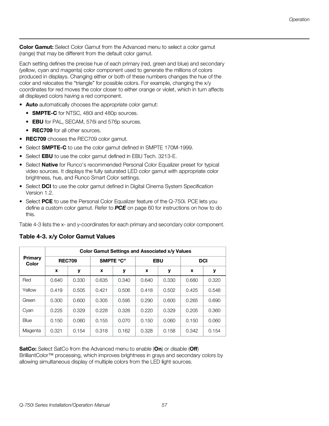 Runco Q-750I operation manual X/y Color Gamut Values 