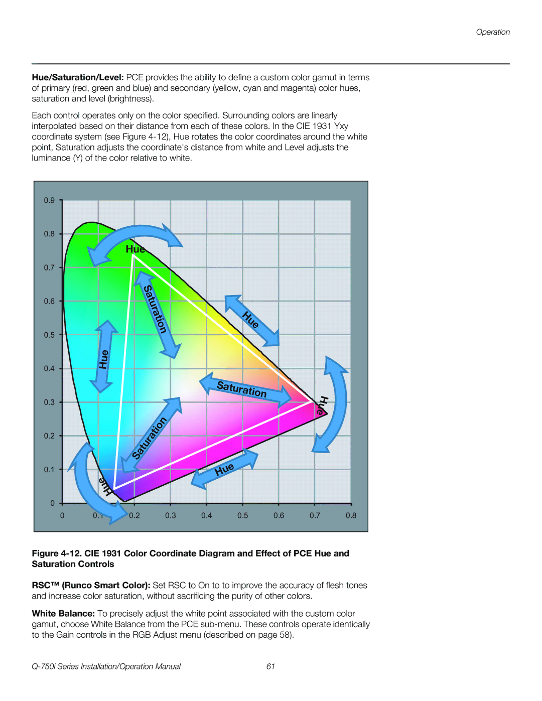 Runco Q-750I operation manual Hue Saturation 