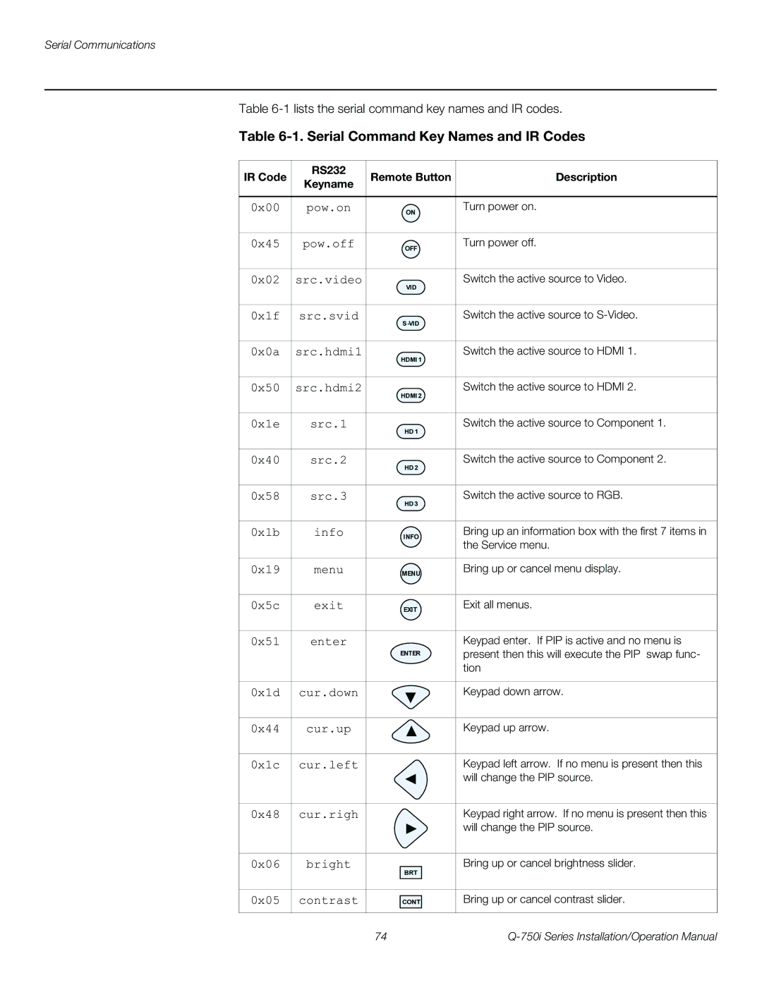 Runco Q-750I operation manual Serial Command Key Names and IR Codes, Keyname, Remote Button 