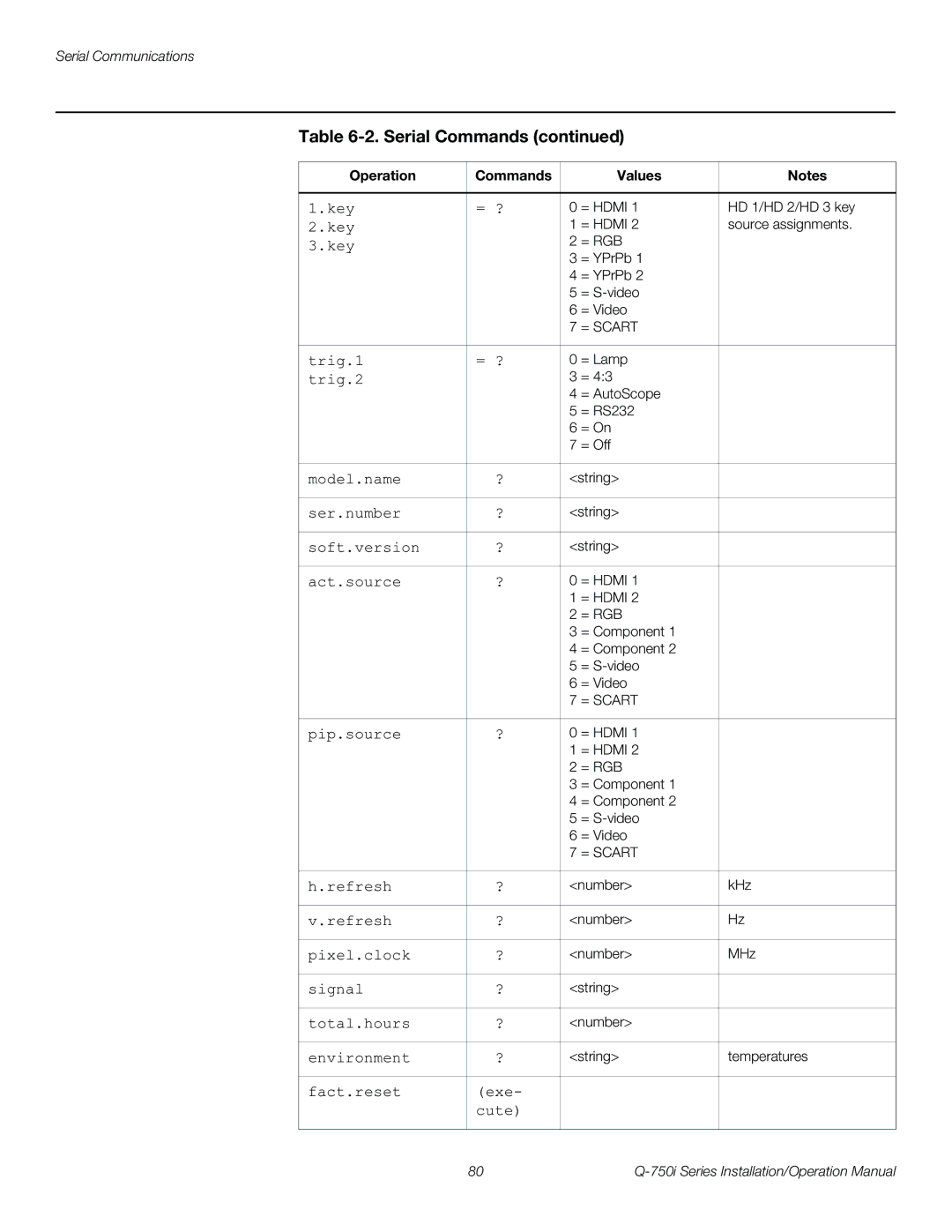 Runco Q-750I operation manual Key = ? 