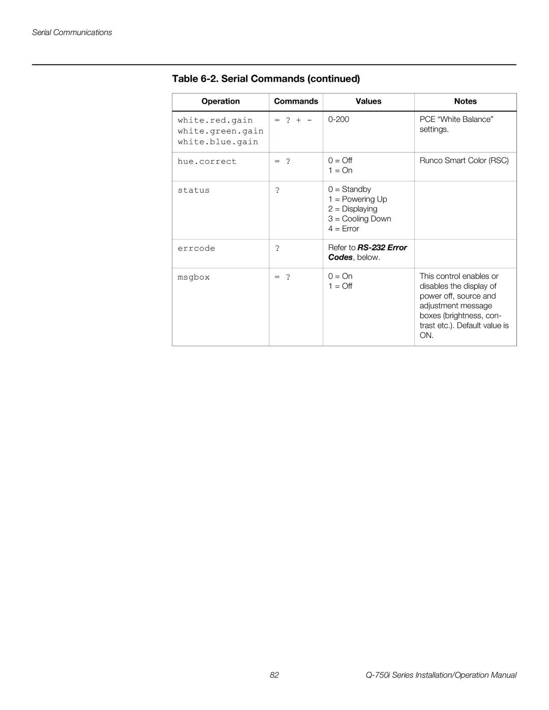 Runco Q-750I operation manual White.red.gain = ? + 