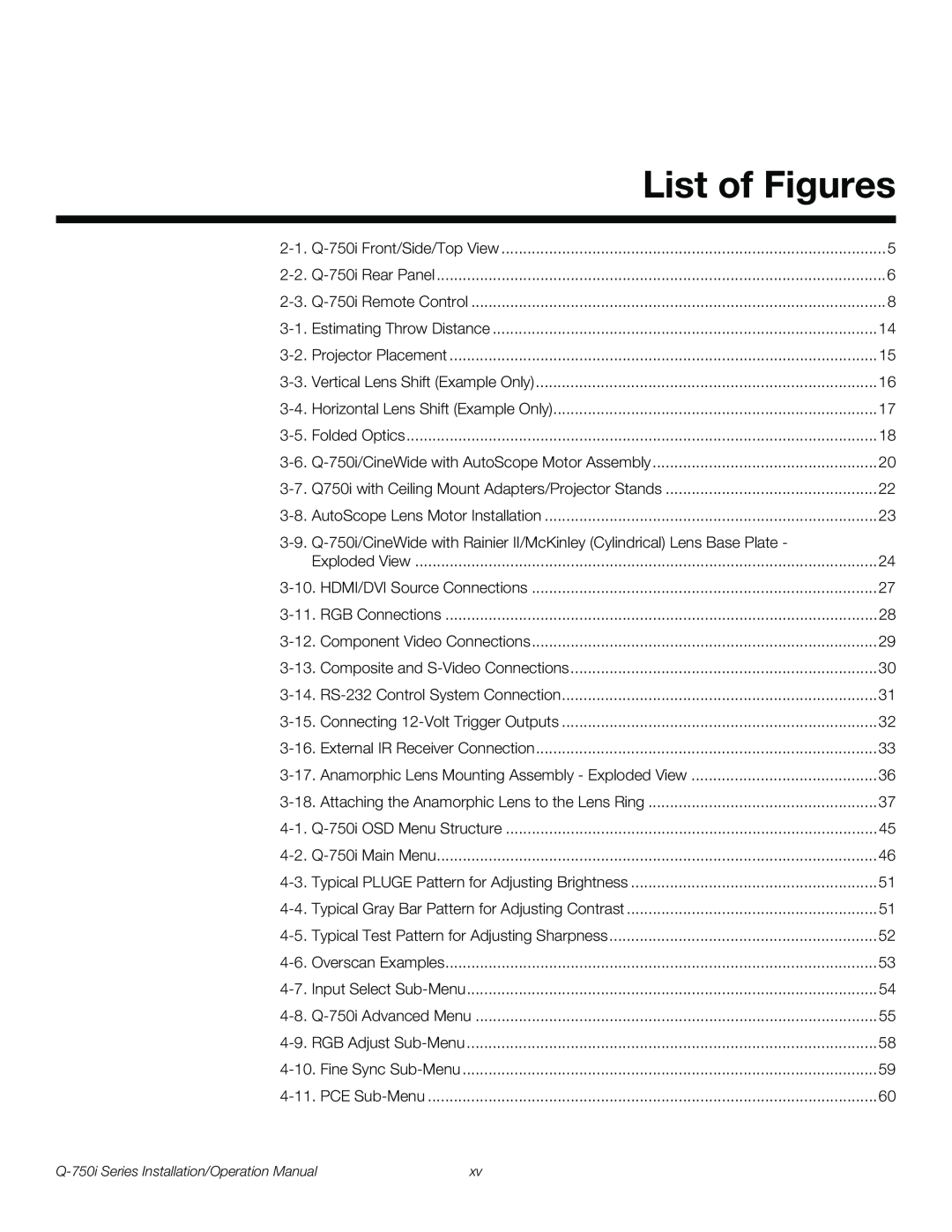 Runco Q-750I operation manual List of Figures 