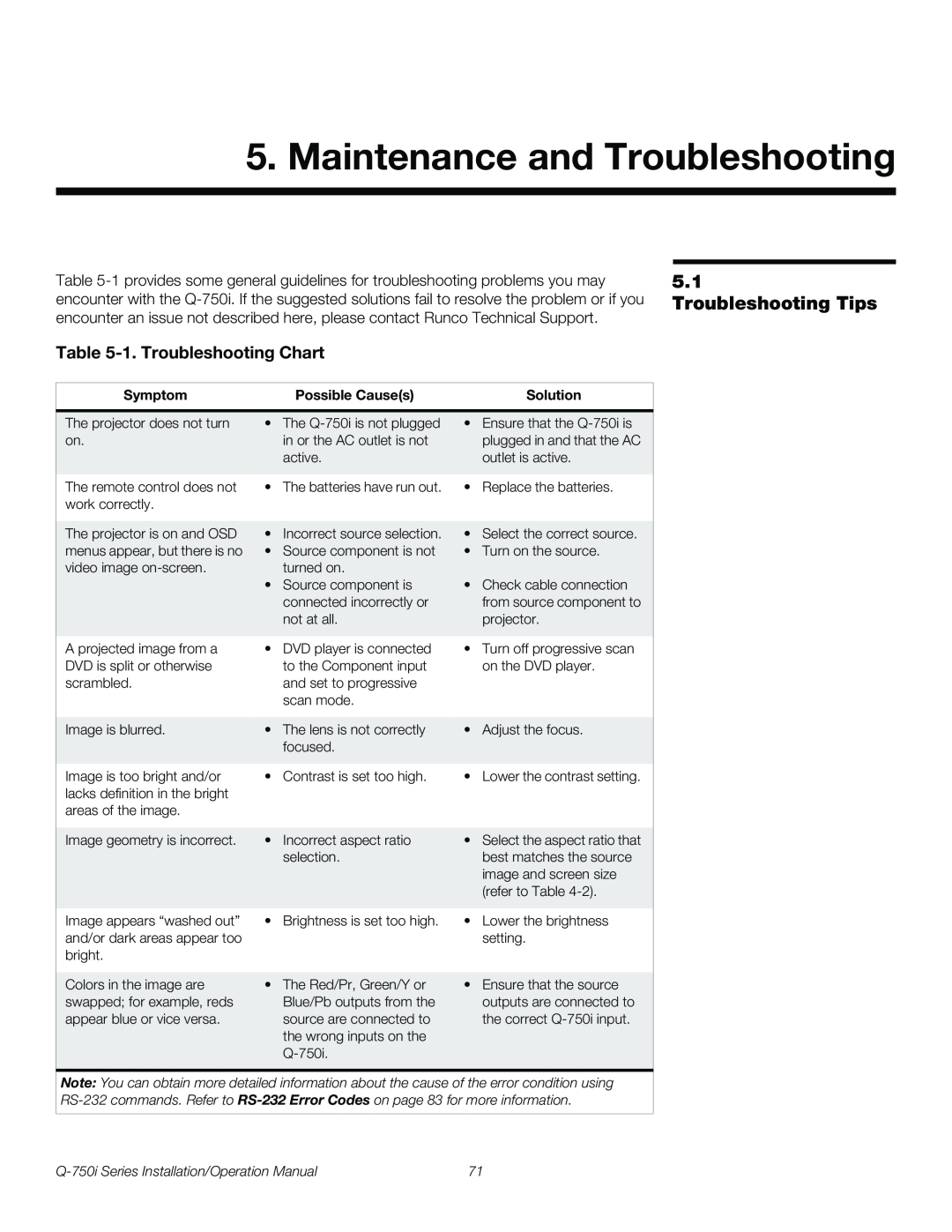 Runco Q-750I operation manual Maintenance and Troubleshooting, Troubleshooting Tips, 1.Troubleshooting Chart 