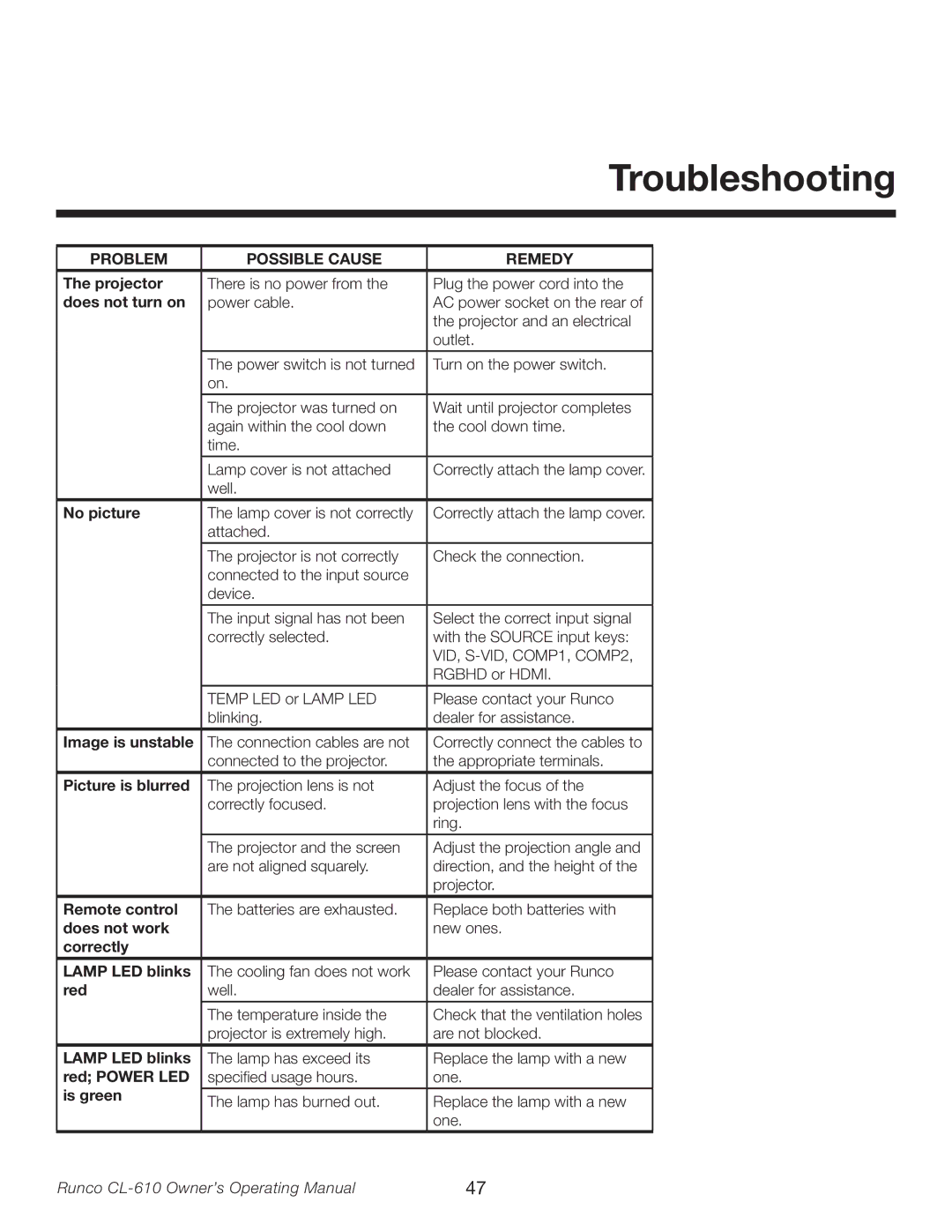 Runco Reflection manual Projector, Does not turn on, No picture, Image is unstable, Picture is blurred, Remote control, Red 
