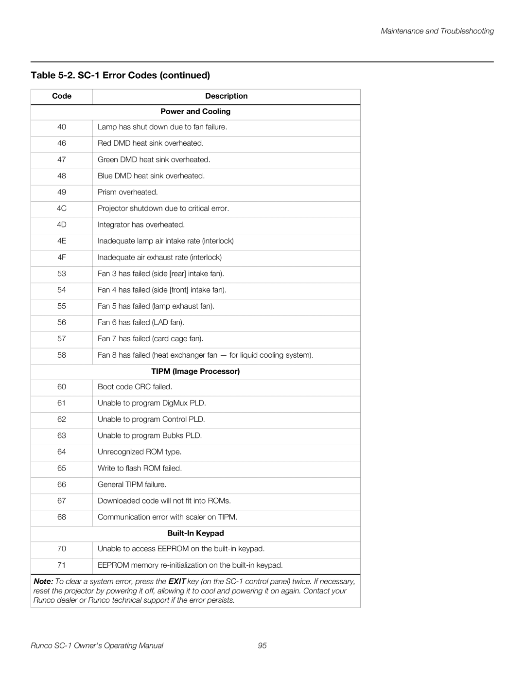 Runco SC-1 manual Code Description Power and Cooling, Tipm Image Processor, Built-In Keypad 