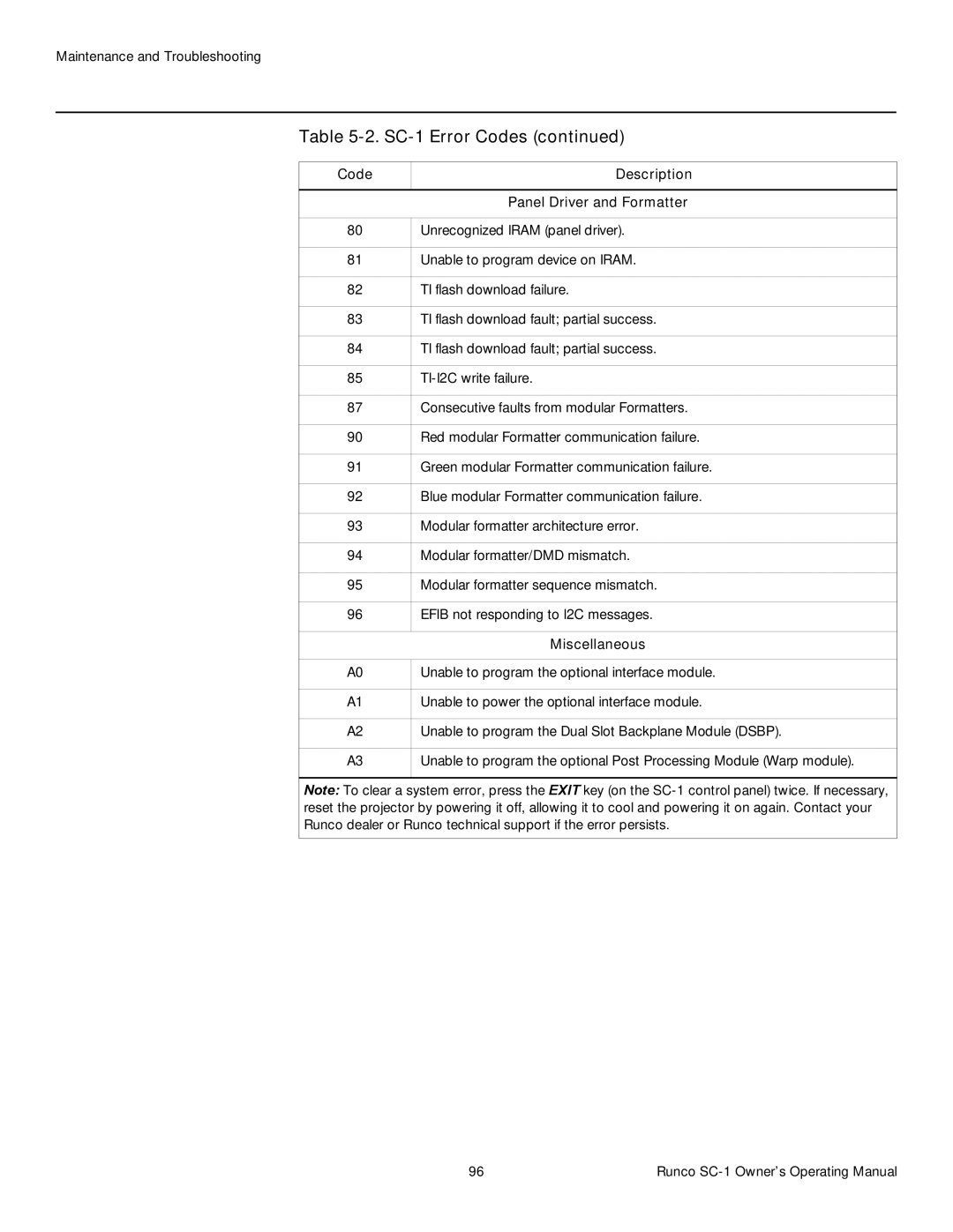 Runco SC-1 manual Code Description Panel Driver and Formatter, Miscellaneous 