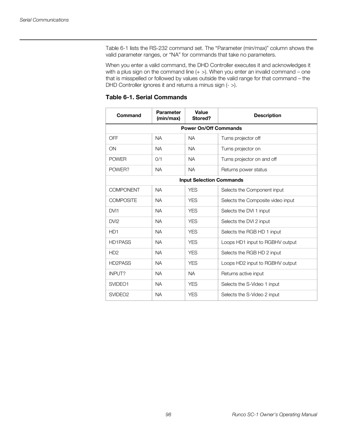 Runco SC-1 manual Value Description Min/max Stored? Power On/Off Commands, Input Selection Commands 