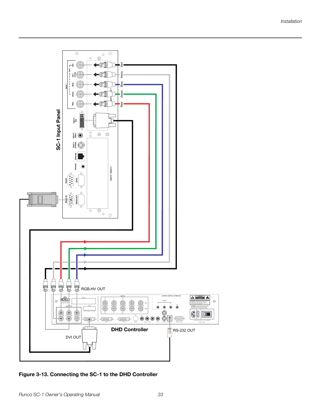 Runco manual Connecting the SC-1 to the DHD Controller 