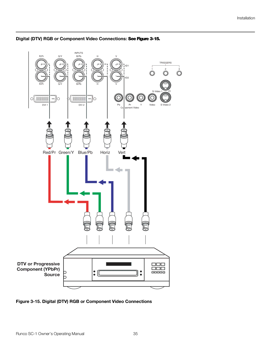 Runco SC-1 manual Digital DTV RGB or Component Video Connections See Figure 