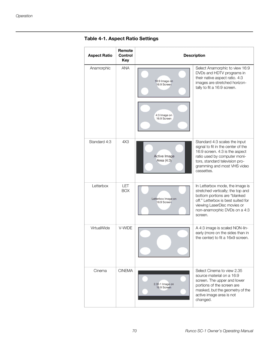 Runco SC-1 manual Aspect Ratio Settings, Remote Aspect Ratio Control Description Key 