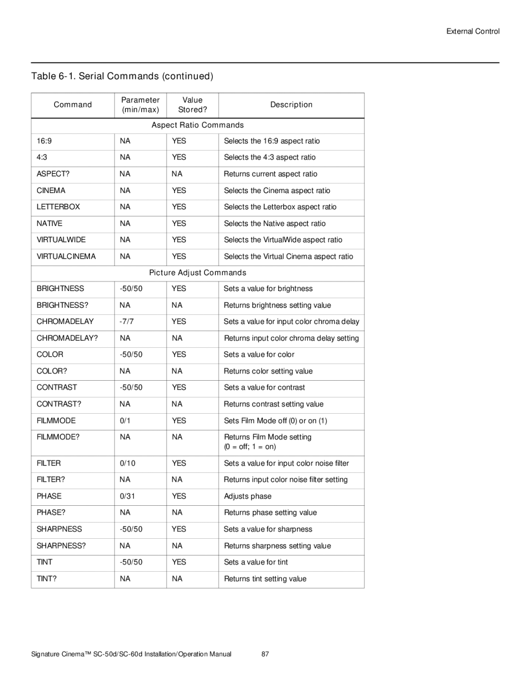 Runco SC-50D, SC-60D operation manual Picture Adjust Commands 