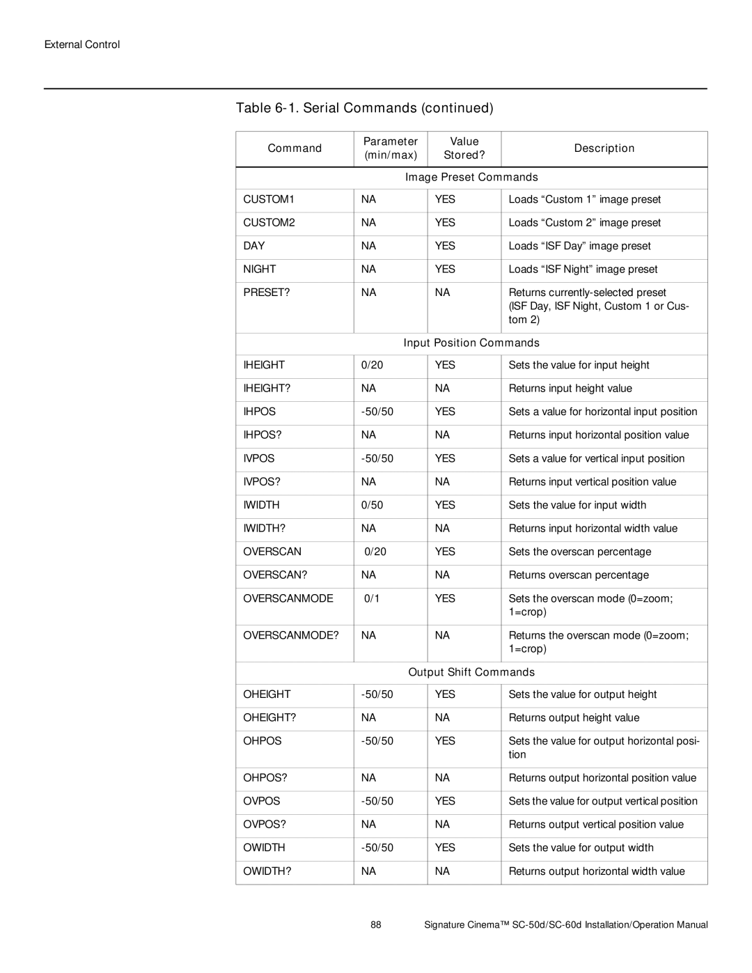 Runco SC-60D, SC-50D operation manual Input Position Commands, Output Shift Commands 