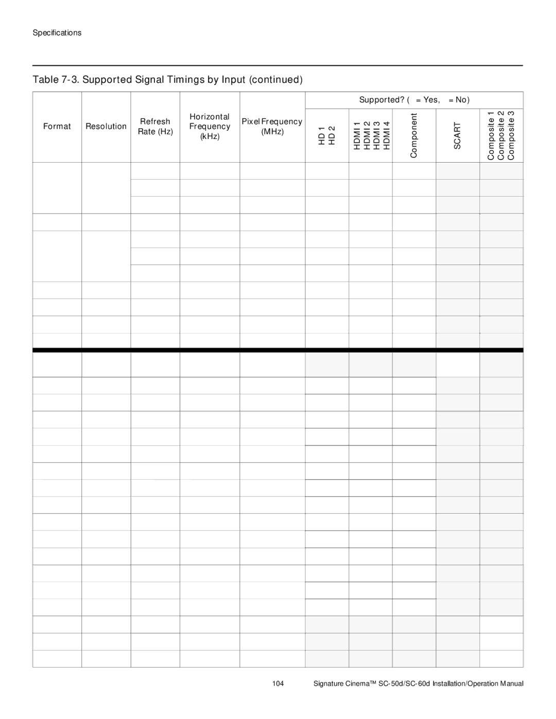 Runco SC-60D, SC-50D operation manual Format Resolution Frequency Rate Hz MHz KHz, Rgbs 