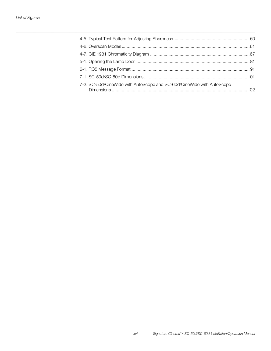 Runco SC-60D, SC-50D operation manual List of Figures 