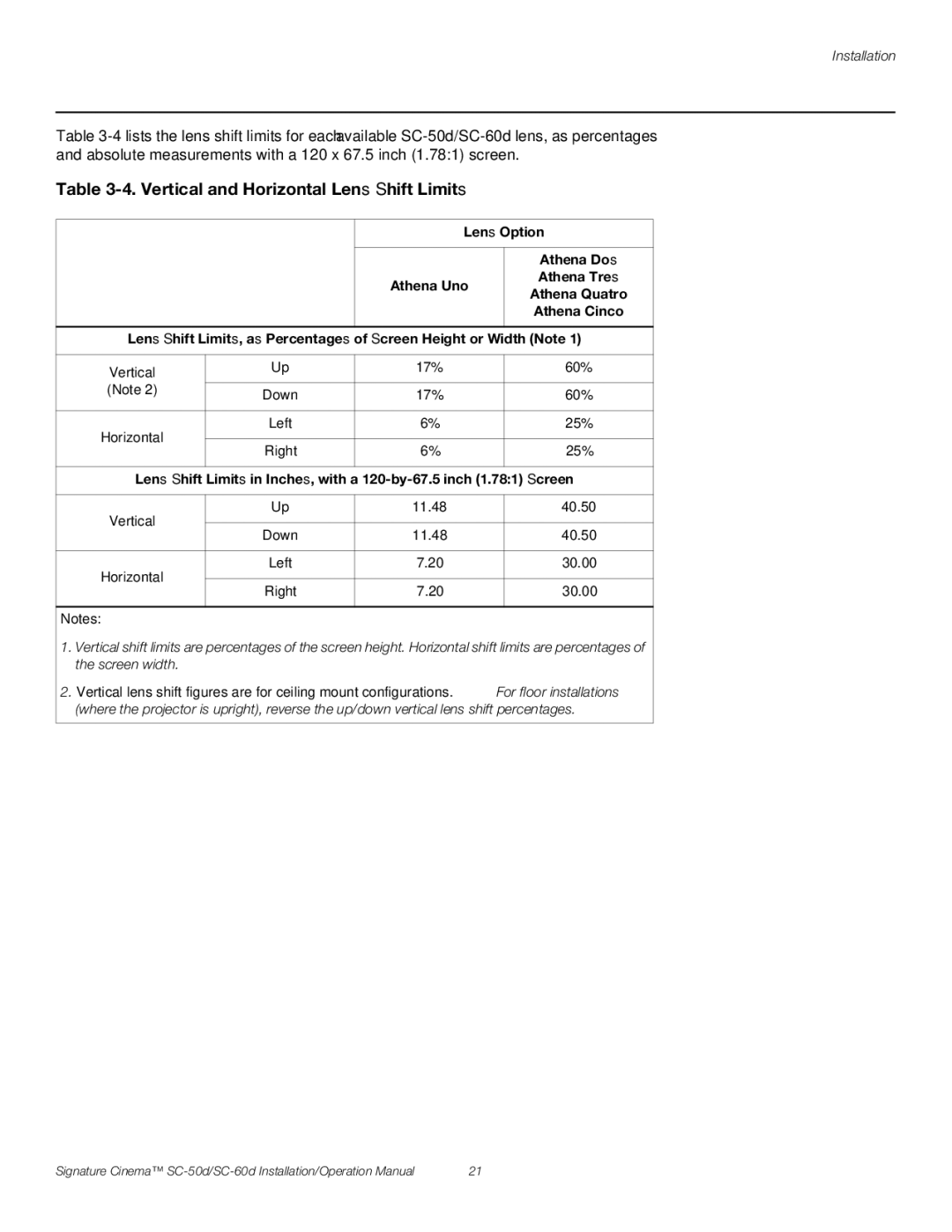 Runco SC-50D, SC-60D operation manual Vertical and Horizontal Lens Shift Limits 