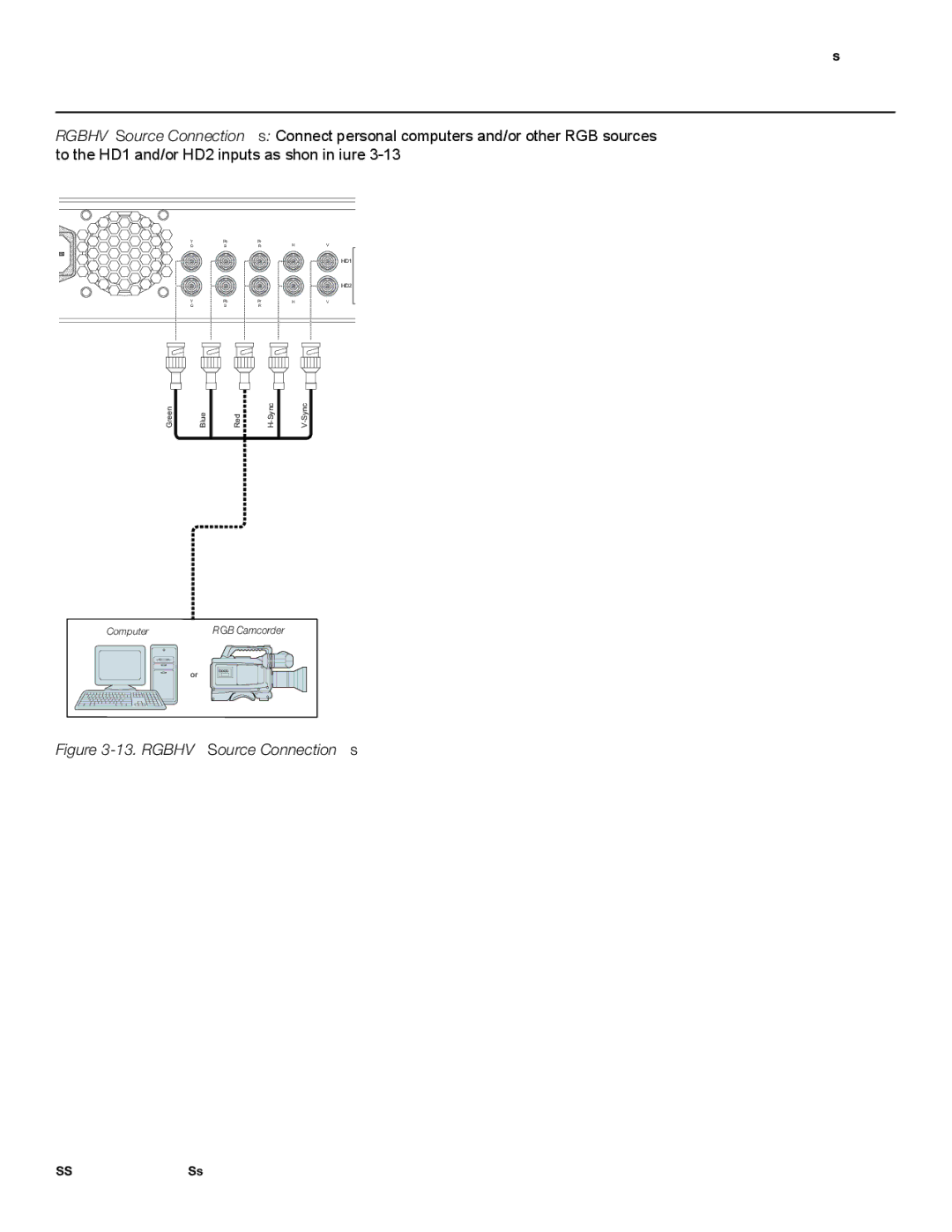 Runco SC-50D, SC-60D operation manual Rgbhv Source Connections 