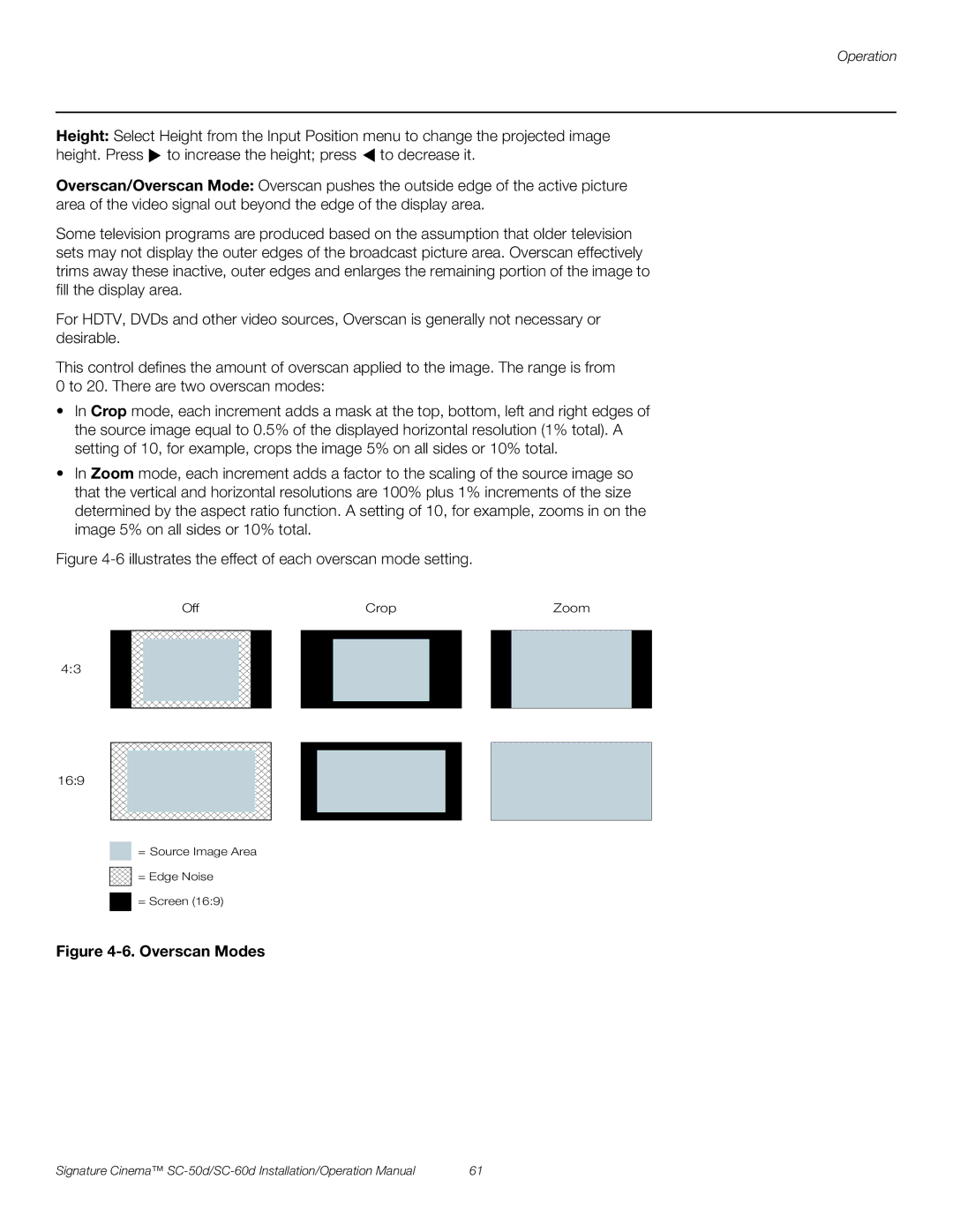 Runco SC-50D, SC-60D operation manual Overscan Modes 