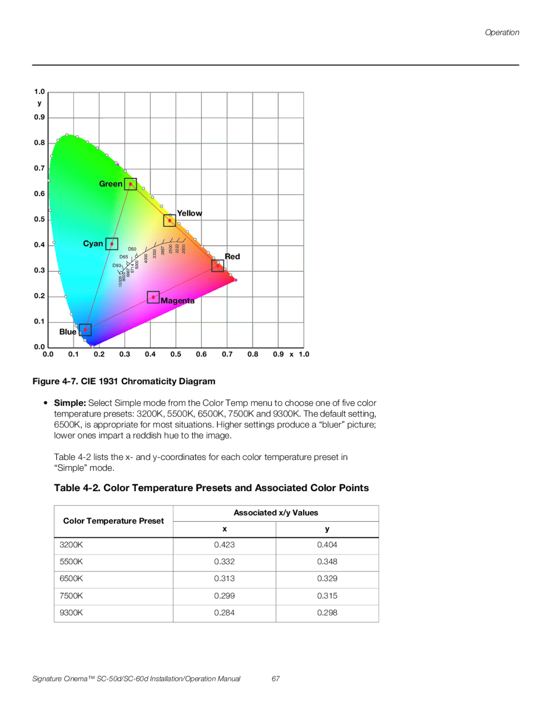 Runco SC-50D, SC-60D operation manual Color Temperature Presets and Associated Color Points 