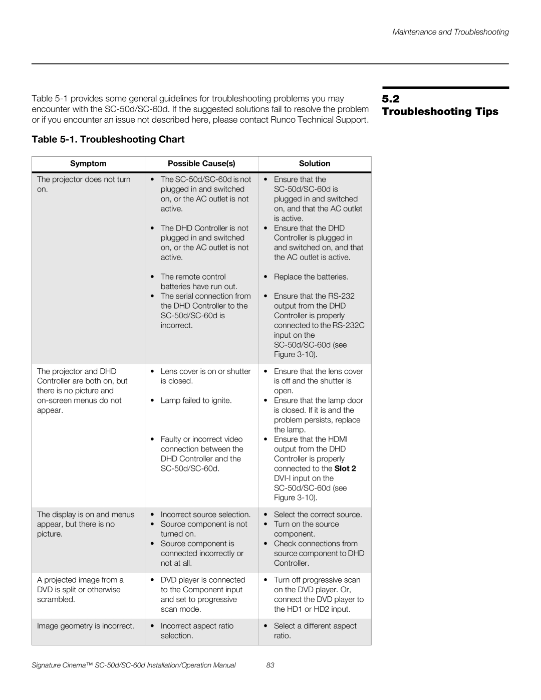 Runco SC-50D Troubleshooting Tips, 1.Troubleshooting Chart, Maintenance and Troubleshooting, Symptom, Possible Causes 