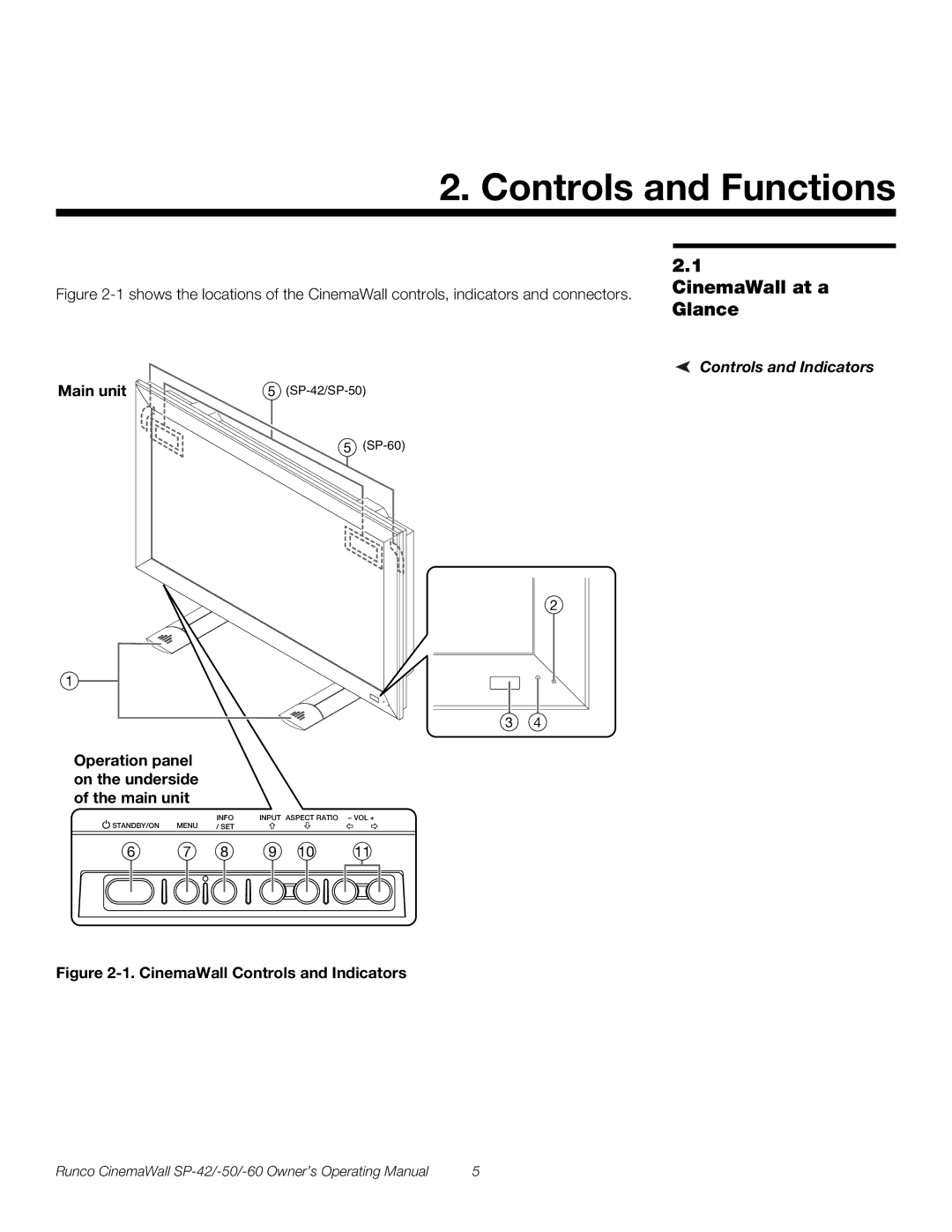 Runco SP-42, SP-50, SP-60 manual Controls and Functions, CinemaWall at a Glance, Controls and Indicators 