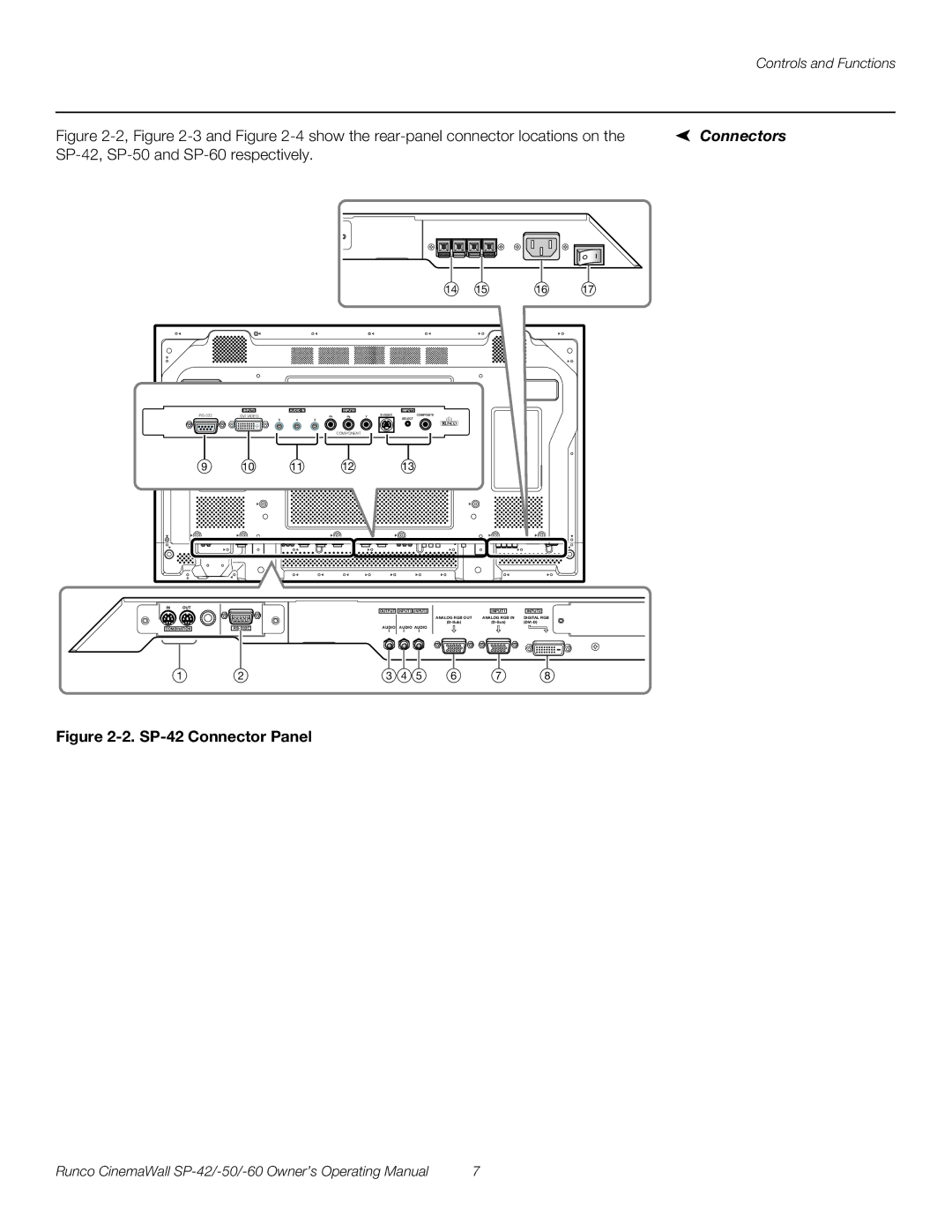 Runco manual Connectors, SP-42, SP-50 and SP-60 respectively 