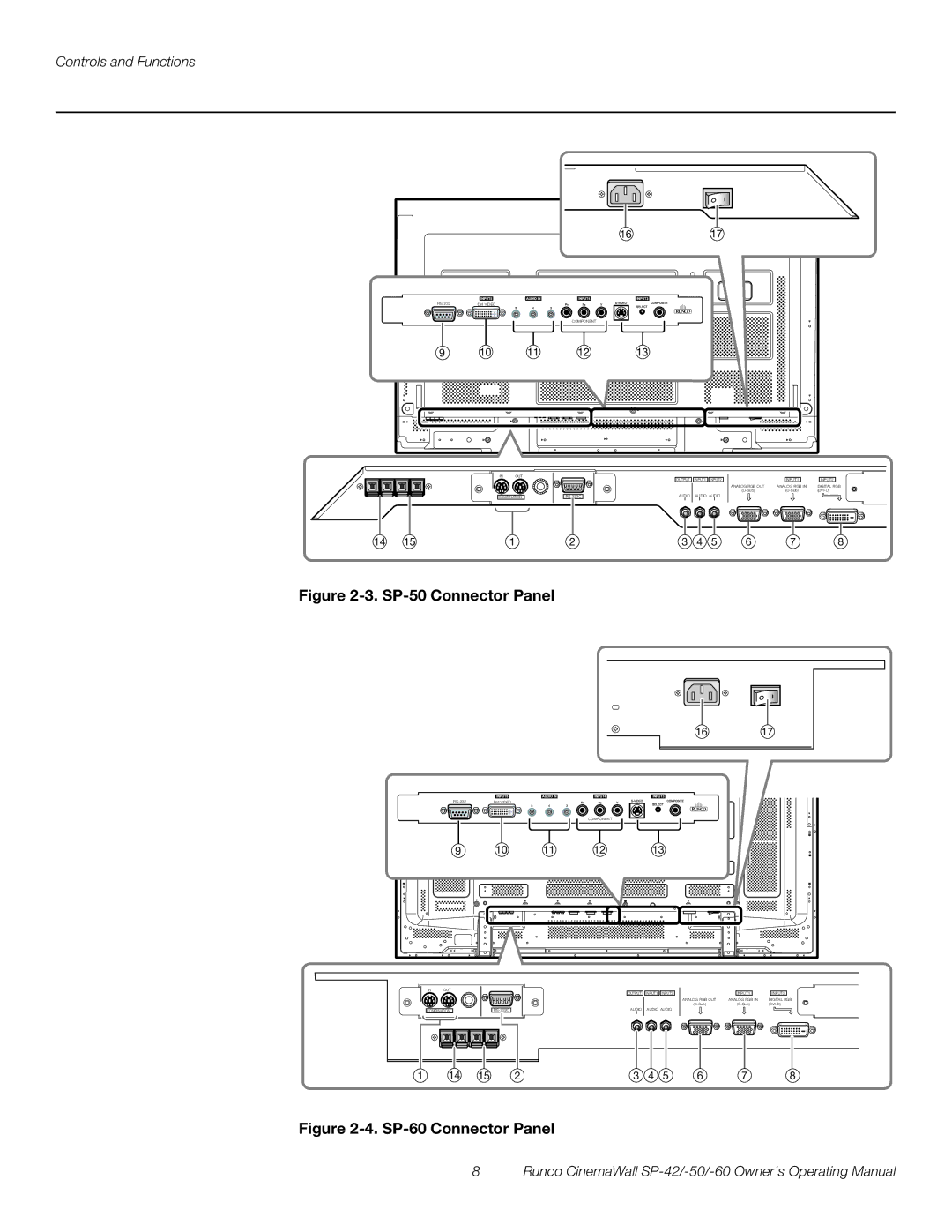 Runco SP-42, SP-60 manual SP-50 Connector Panel 