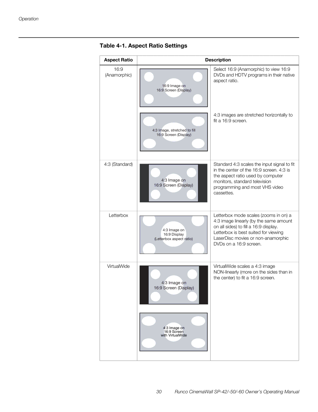 Runco SP-50, SP-42, SP-60 manual Aspect Ratio Settings, Aspect Ratio Description 