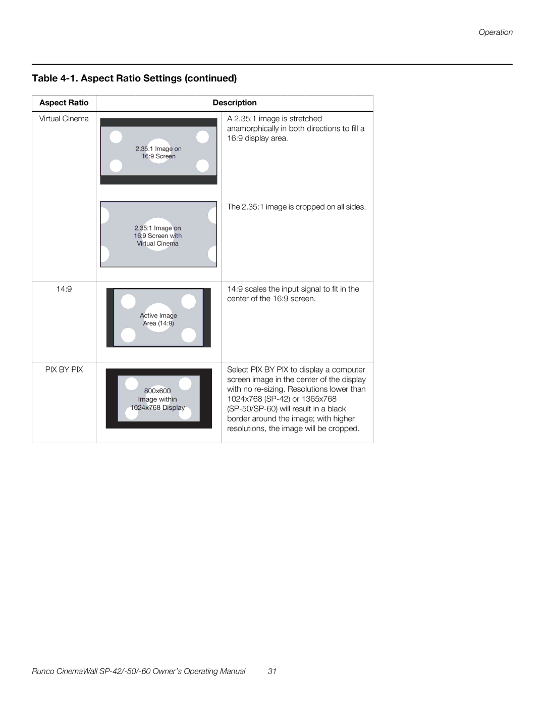 Runco SP-60, SP-42, SP-50 manual PIX by PIX 