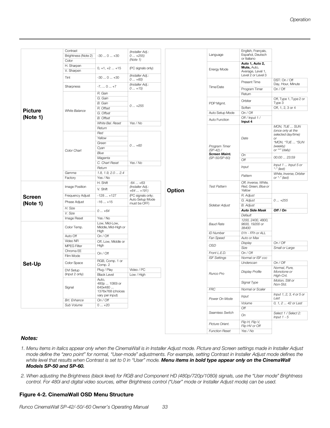 Runco SP-50, SP-42, SP-60 manual CinemaWall OSD Menu Structure 