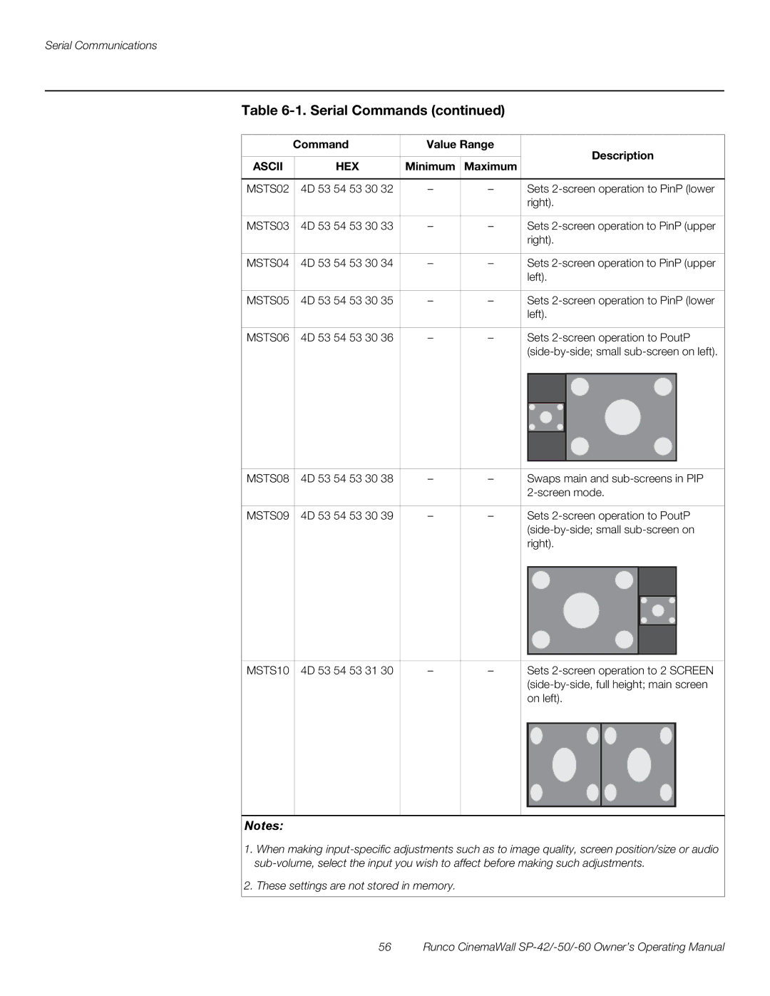 Runco SP-42, SP-50, SP-60 manual MSTS08, MSTS09, MSTS10 