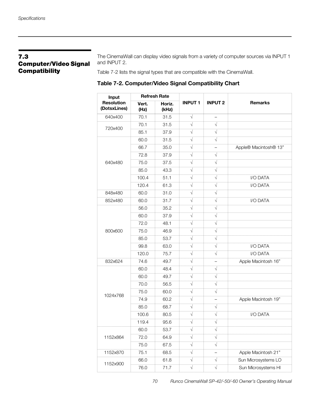 Runco SP-60, SP-42, SP-50 manual Computer/Video Signal Compatibility, Input Refresh Rate Resolution, Remarks, Horiz, KHz 
