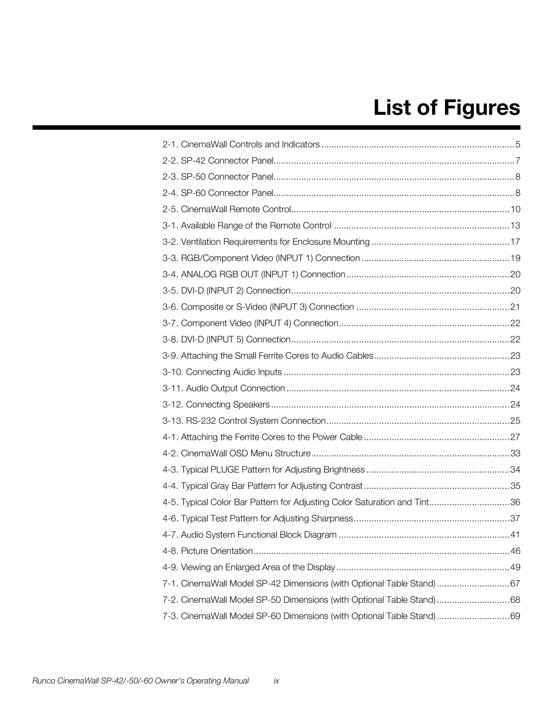 Runco SP-42, SP-50, SP-60 manual List of Figures 