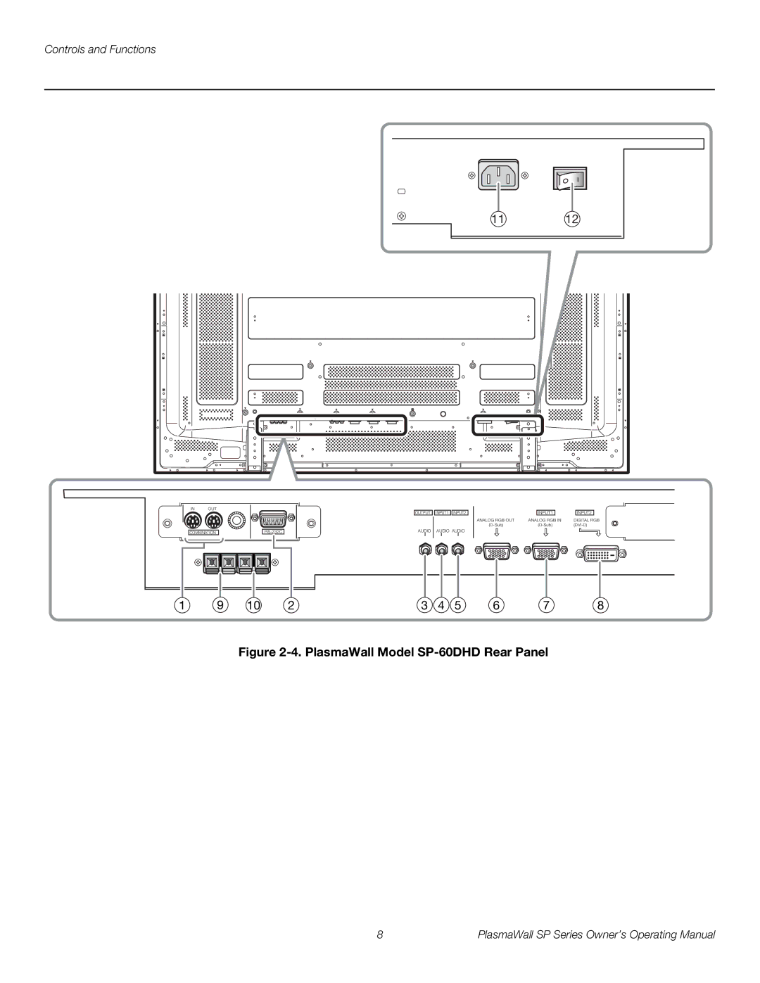 Runco SP-42DHD, SP-50DHD manual PlasmaWall Model SP-60DHD Rear Panel 