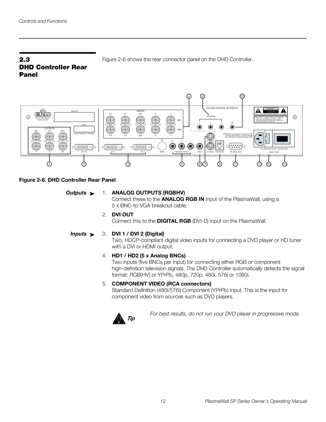 Runco SP-60DHD, SP-42DHD DHD Controller Rear Panel, Dvi Out, Inputs 3. DVI 1 / DVI 2 Digital, HD1 / HD2 5 x Analog BNCs 