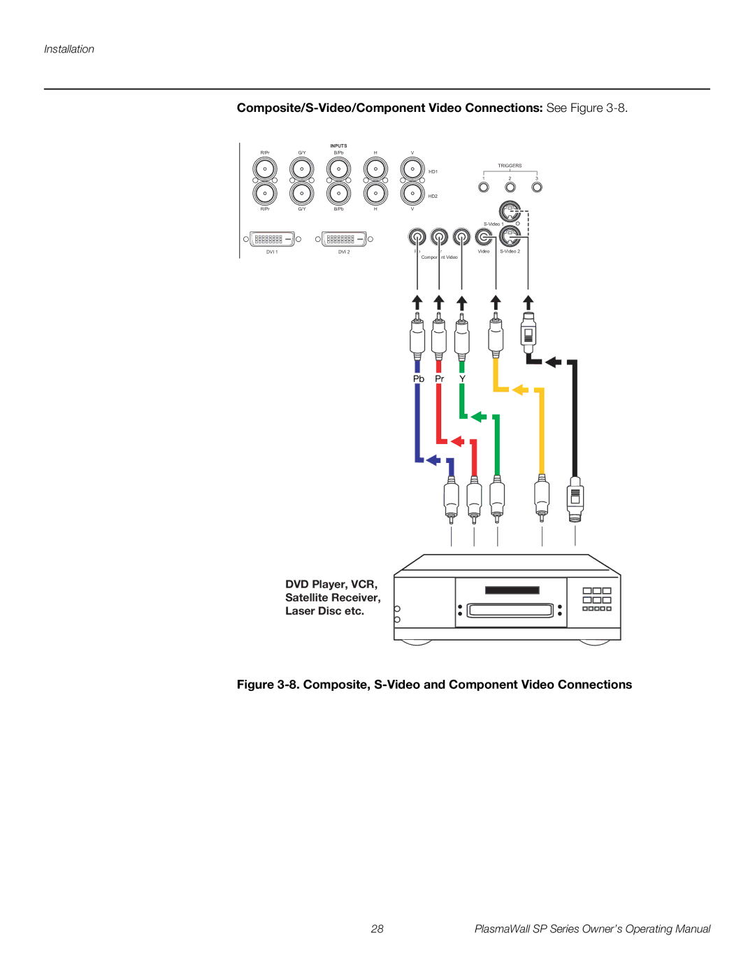 Runco SP-50DHD Composite/S-Video/Component Video Connections See Figure, DVD Player, VCR Satellite Receiver Laser Disc etc 