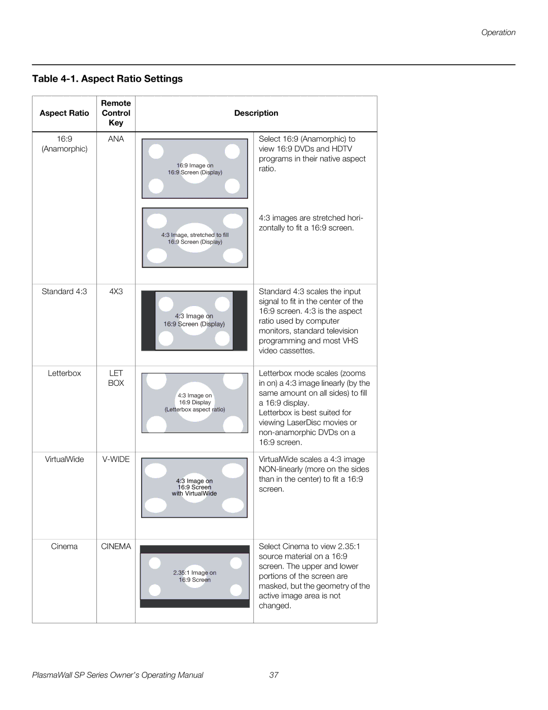 Runco SP-50DHD, SP-42DHD, SP-60DHD manual Aspect Ratio Settings, Remote Aspect Ratio Control Description Key 