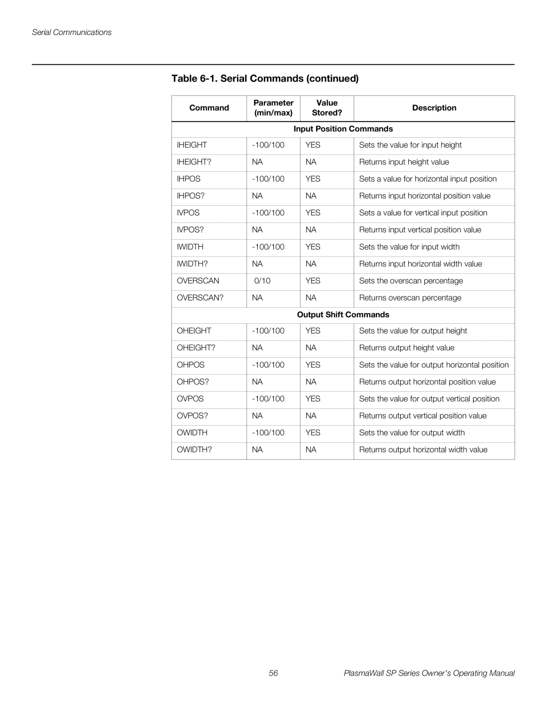 Runco SP-42DHD, SP-60DHD, SP-50DHD manual Value Description Min/max Stored? Input Position Commands, Output Shift Commands 