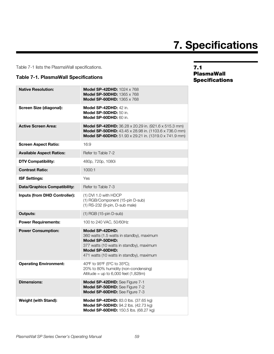 Runco manual PlasmaWall Specifications, Model SP-42DHD, Model SP-50DHD, Model SP-60DHD 