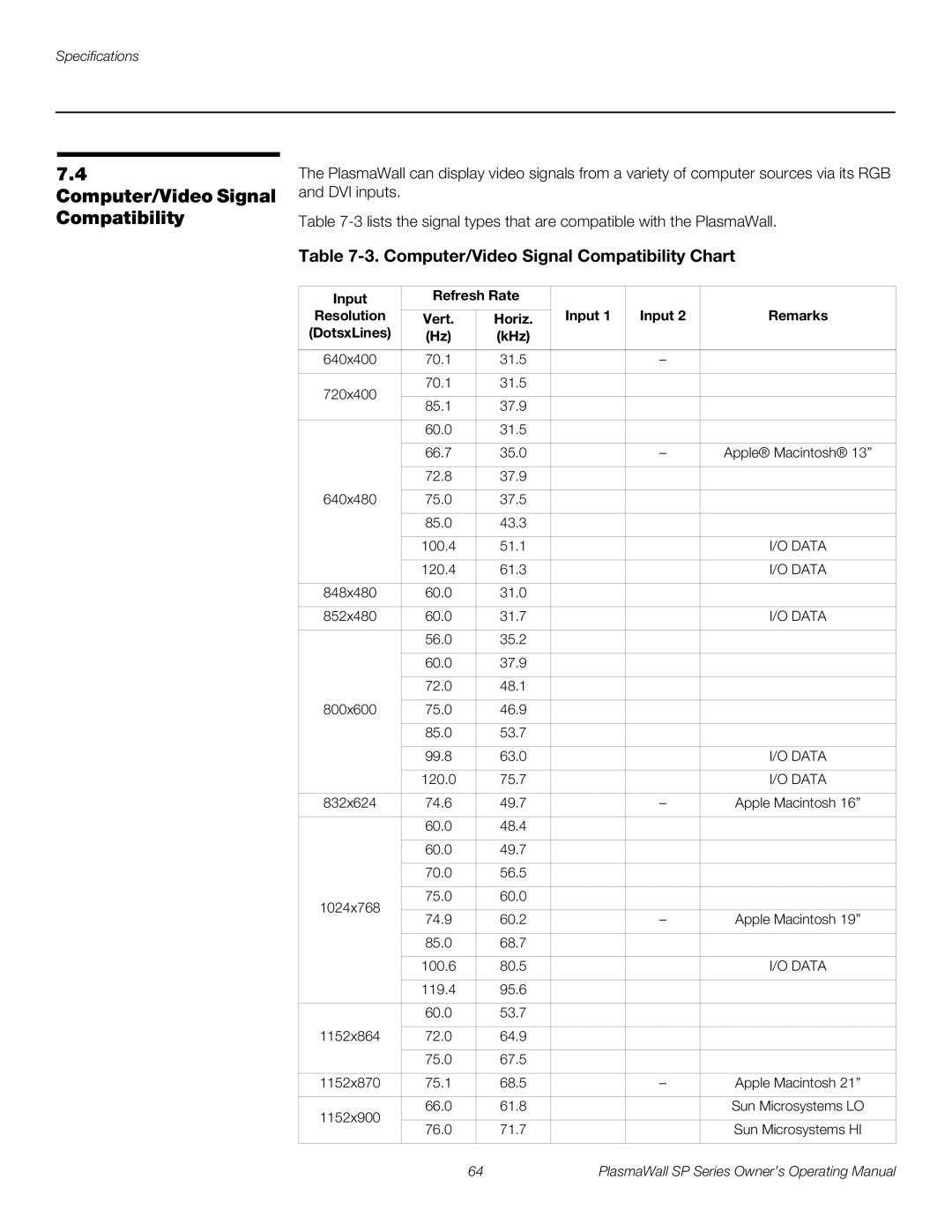 Runco SP-50DHD, SP-42DHD, SP-60DHD Computer/Video Signal Compatibility, Input Refresh Rate Resolution Remarks, Horiz, KHz 