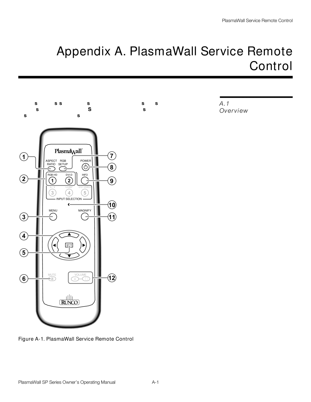 Runco SP-50DHD, SP-42DHD, SP-60DHD manual Overview, Figure A-1. PlasmaWall Service Remote Control 