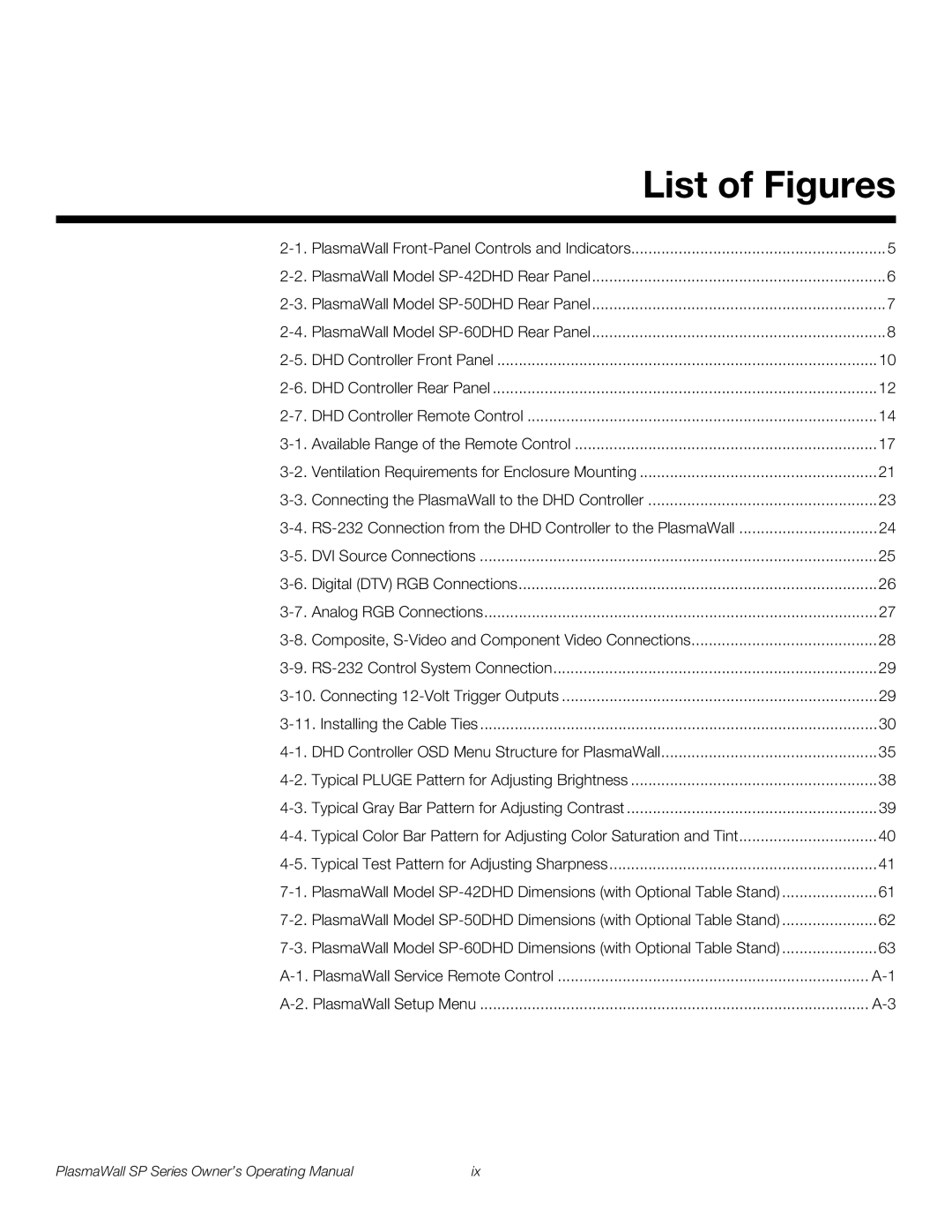 Runco SP-42DHD, SP-60DHD, SP-50DHD manual List of Figures 