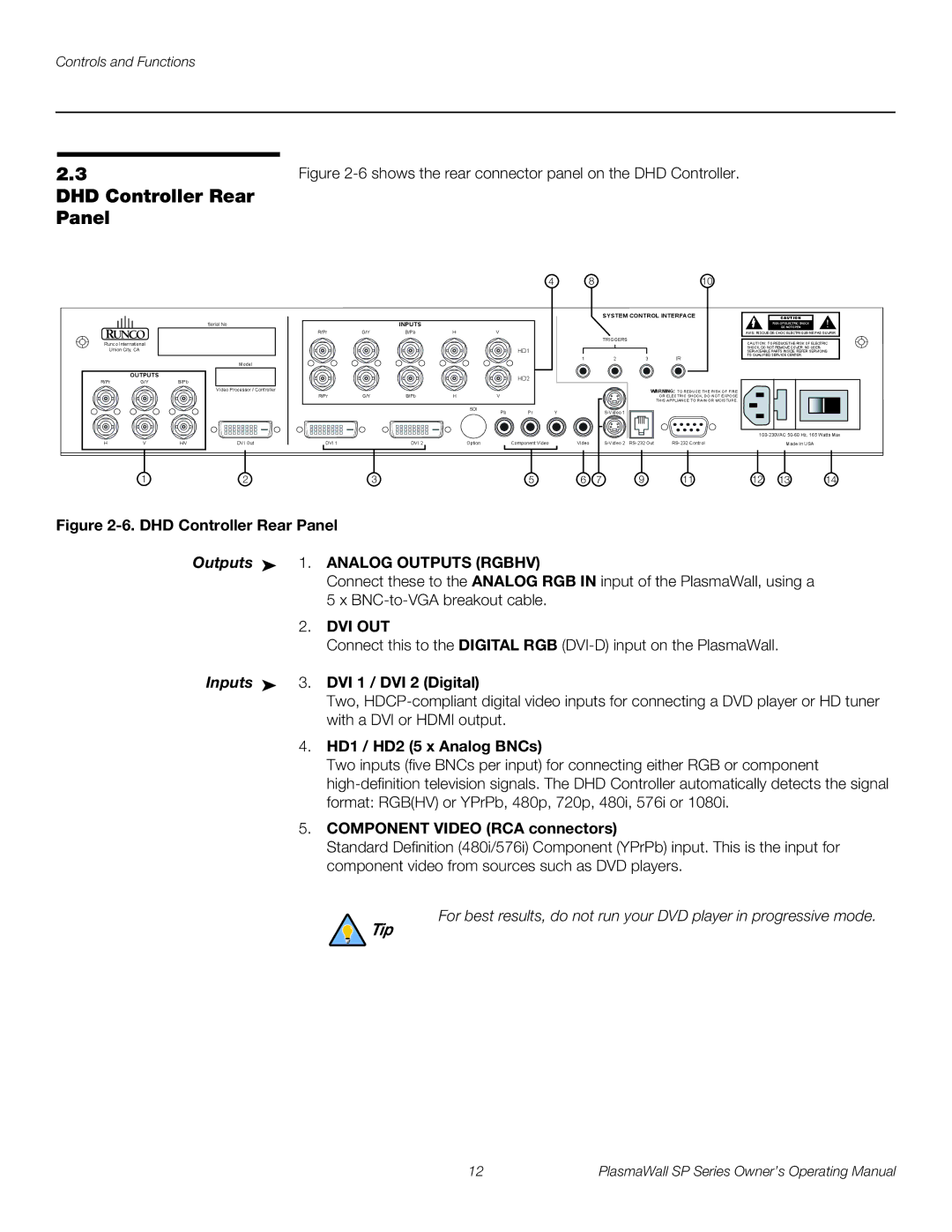 Runco SP-42DHD / SP-42DHDXA DHD Controller Rear Panel, Dvi Out, Inputs 3. DVI 1 / DVI 2 Digital, HD1 / HD2 5 x Analog BNCs 